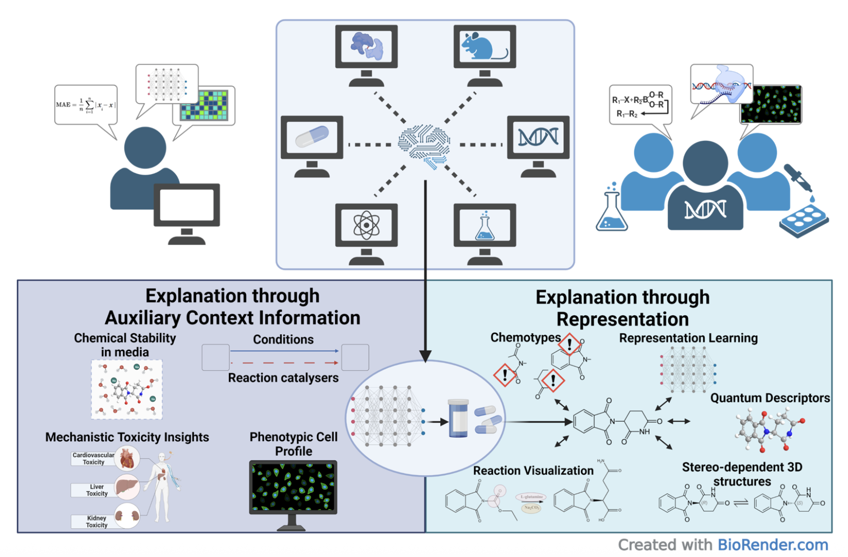 Schematic illustrating the AiChemist project's goals